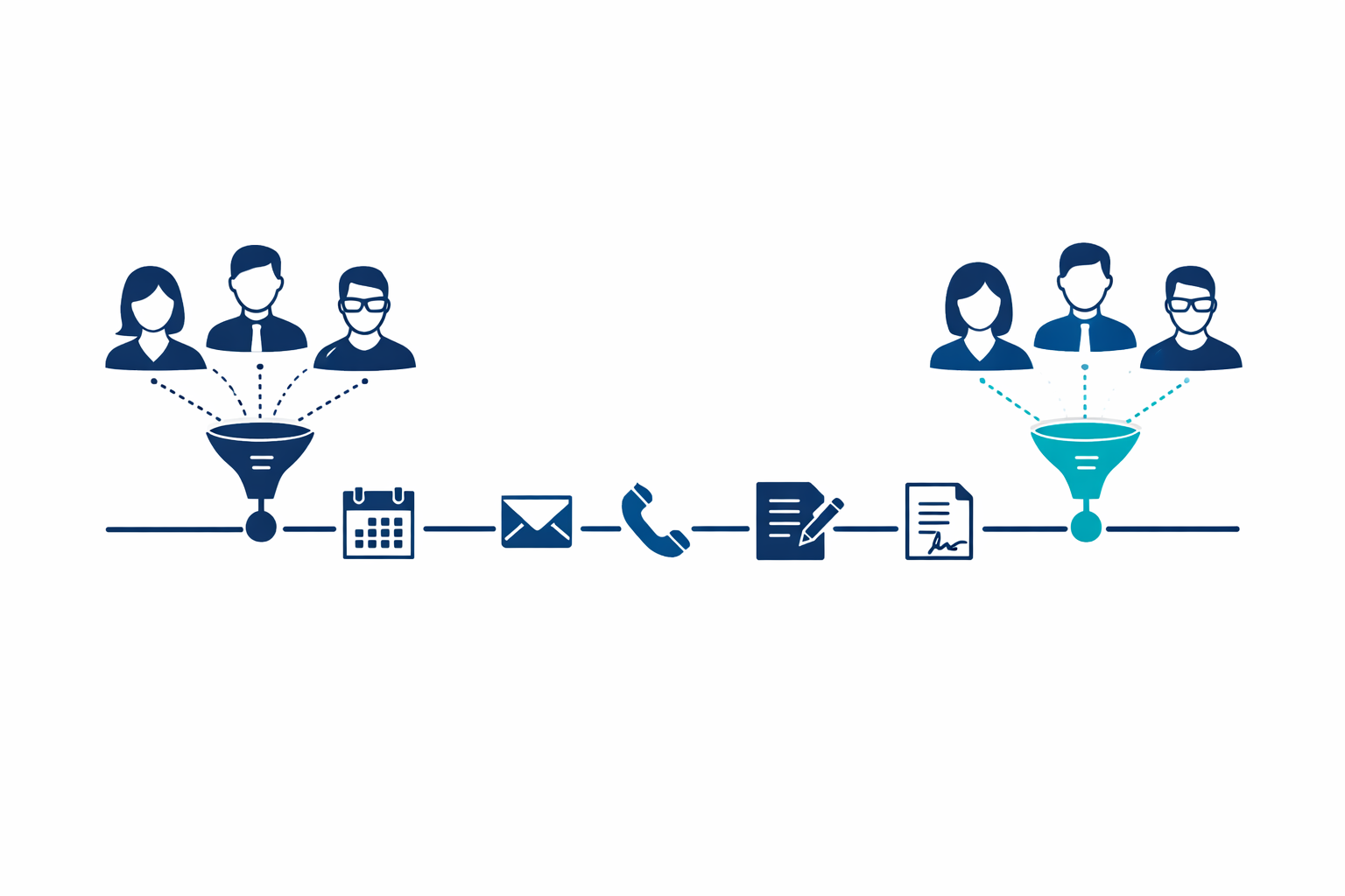 Illustration showing multiple B2B stakeholders connected through a pipeline with touchpoints including calendar, email, phone, proposal and contract
