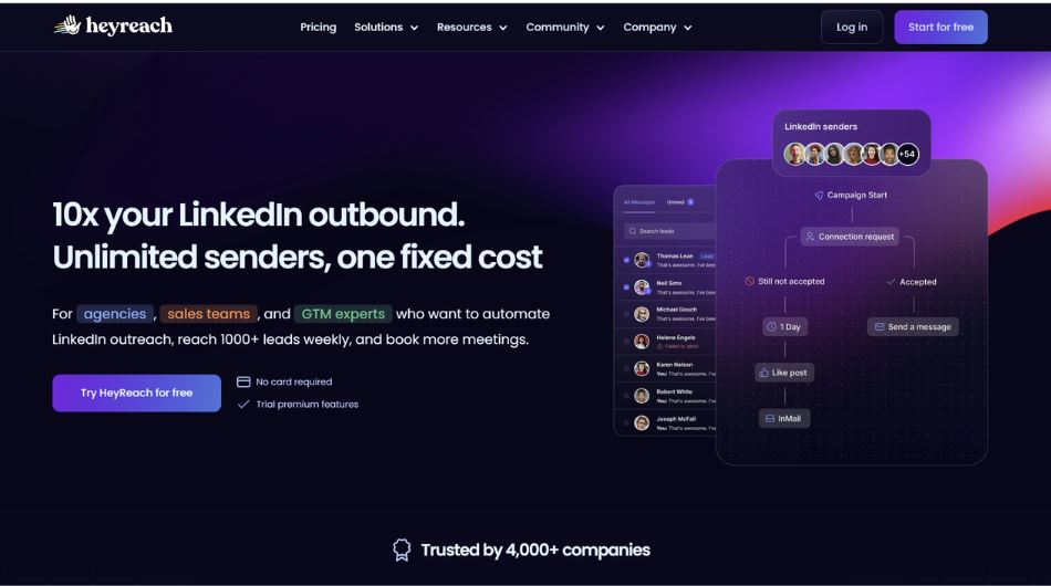 Best LinkedIn automation tool for B2B outreach in 2026